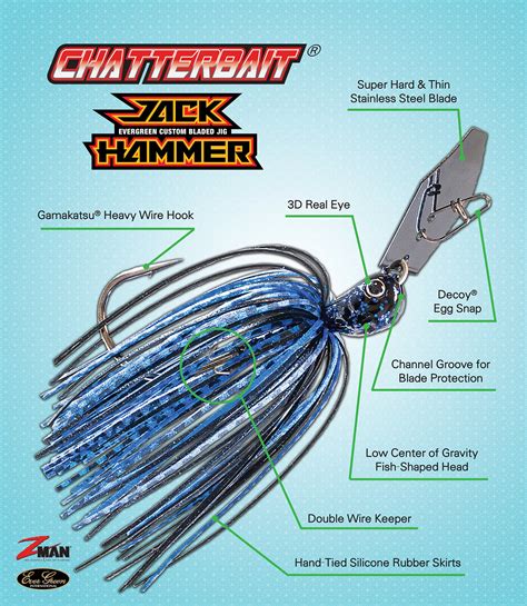 How To Tie A Chatterbait