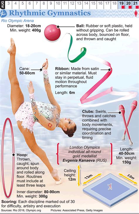 Rio 2016 Olympic Rhythmic Gymnastics Infographic Rhythmic Gymnastics