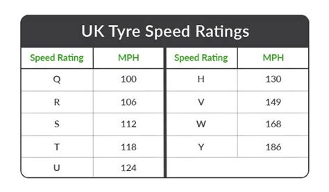 How To Choose The Right Car Tyres For Your Vehicle Perrys Alfreton