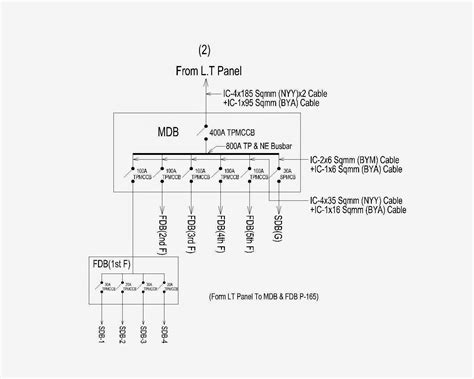 Electrical basics sample drawing index. ELECTRICAL MATERIALS: Single Line diagram from Lt panel to other