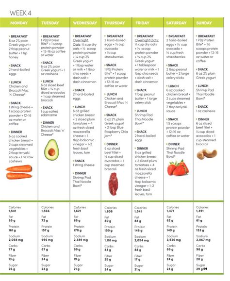 4 Week Get Fit Meal Plan Oxygen Magazine Protein Bites Protein Foods