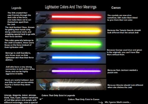 What Do The Colors Of Lightsabers Mean In Star Wars The Meaning Of Color