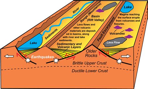 Divergent Plate Boundary—continental Rift Geology Us National Park