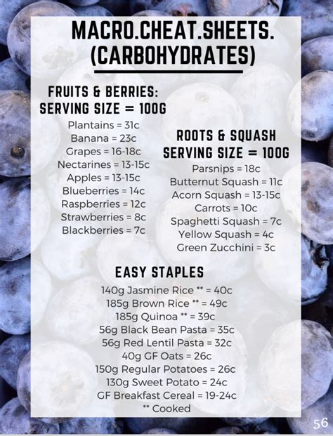 Carb Count Printable Cheat Sheet