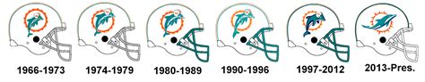 A couple snags shown but truly not noticeable or bad. Classic Logo vs New Logo - Miami Dolphins