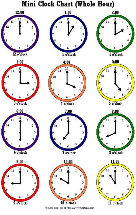 Mini Clock Chart Clock Worksheets Telling Time Worksheets Time