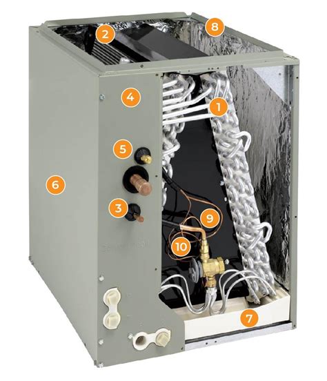 Hvac Terminology Evaporator Coils