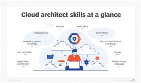 What Is A Cloud Architect And How Do You Become One
