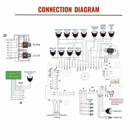 Xbox 360 wireless controller troubleshooting, repair, and service manuals. Xbox One Controller Parts Diagram - Wiring Diagram
