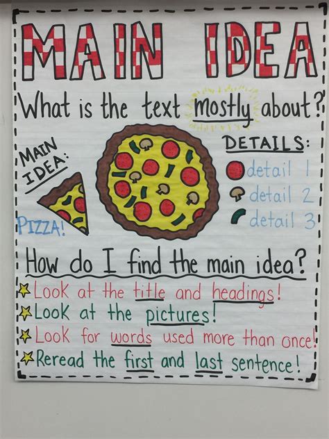 Finding Key Details Anchor Chart