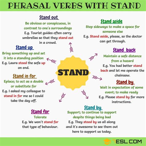 23 Phrasal Verbs with STAND: Stand aside, Stand by, Stand out, Stand up 