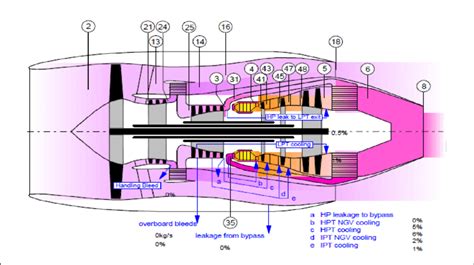 Turbofan Engine Schematic Diagram Circuit Diagram