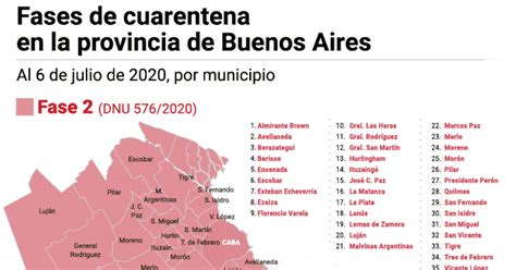 Cómo Sigue La Cuarentena En Cada Uno De Los Municipios De La Provincia De Buenos Aires Infobae