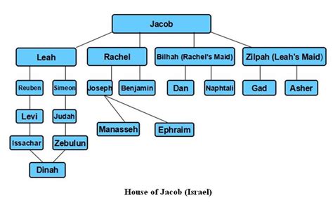 Tribes Of Israel And What It Has To Do With You And I Part The