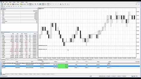 Mt5 How To Trade Candlestick Pattern Tekno