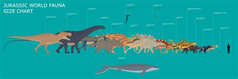 Jurassic World Size Chart Accurated By Rizkiusmaulanae On Deviantart Jurassic World