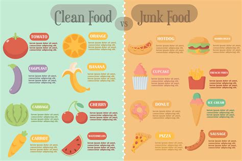 Infographic Junk Food