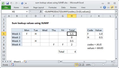 Excel Formula Sum Lookup Values Using Sumif Exceljet
