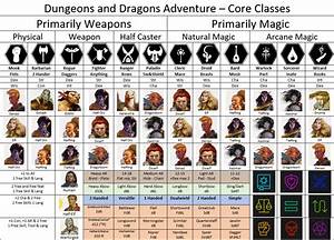 Dungeons And Dragons Dungeon Master 39 S Guide Dnd Classes