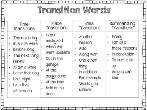 transition-words2-1024x768.png (1024×768) | Transition words, Transition words and phrases ...