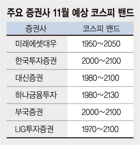 134 likes · 5 talking about this. "11월 美 대선·FOMC 여파로 글로벌 금융시장 변동성 확대 ...