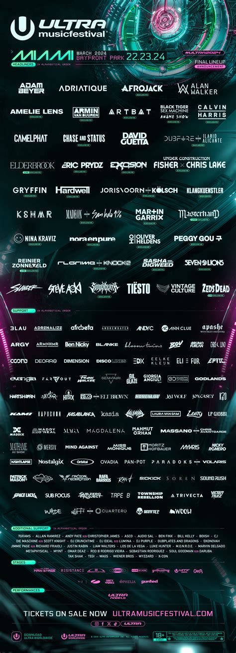Lineup Ultra Music Festival March 22 23 24 2024