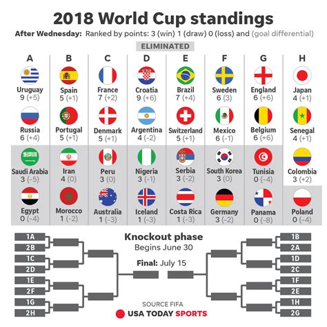 fifa world cup points table group a standings after matchday hot sex picture