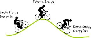 Kinetic energy depends upon two things, i.e. What are some examples of kinetic friction occurring in ...