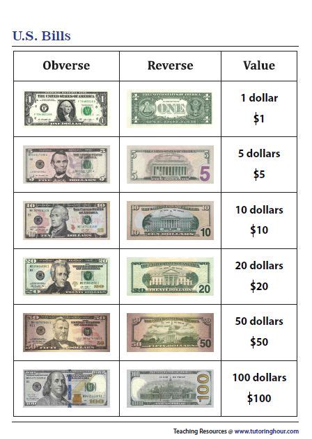 U S Bills Chart Teaching Money Money Math Money Worksheets