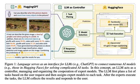 Meet Hugginggpt A Framework That Leverages Llms To Connect Various Ai Models In Machine