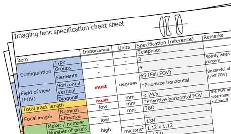 How To Use A Specification Cheat Sheet For Your Lens Design A