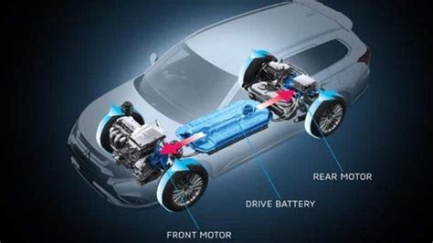 Everything Explained About Electric Cars Basics Of An Ev