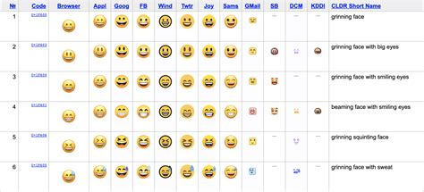 Emoji Bedeutung Smiley Bedeutungen In Whatsapp