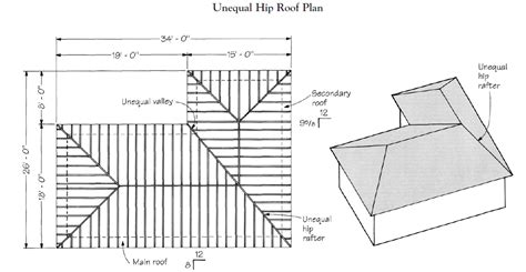 Hip Roof With Valley Encycloall
