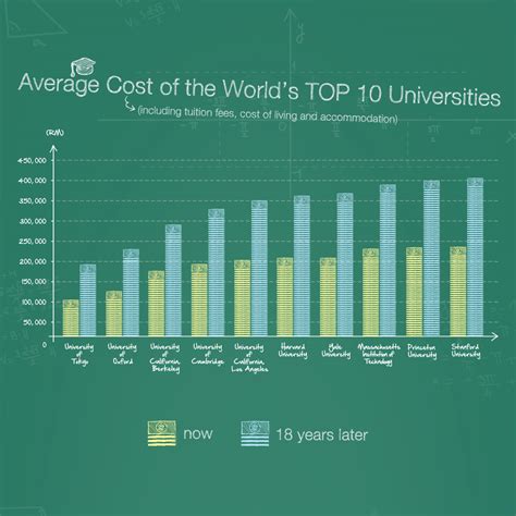 Infographic Is Tertiary Education Only For The Rich