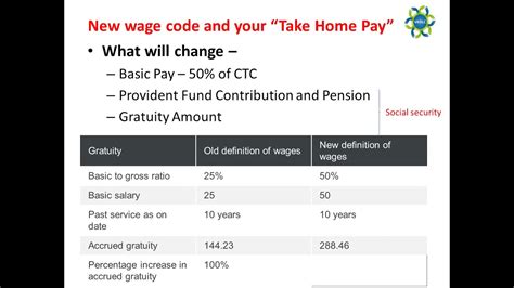 New Wage Code And Your Take Home Pay Youtube
