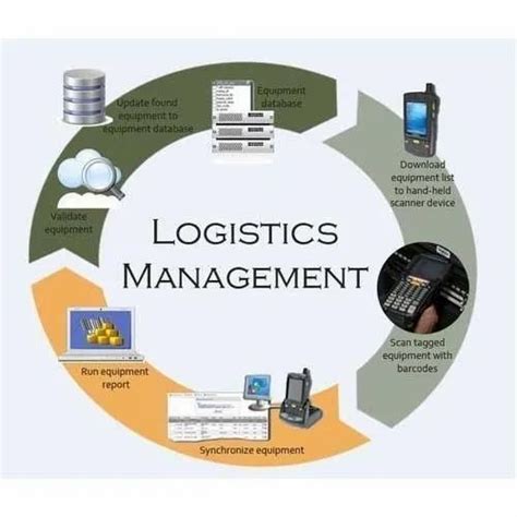 Onlinecloud Based Logistics Management Software Free Demotrial