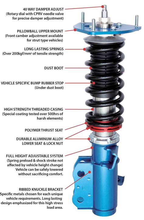 Install the new coilover shock. Street ZERO A(Blue and Red) Catalog English page CUSCO