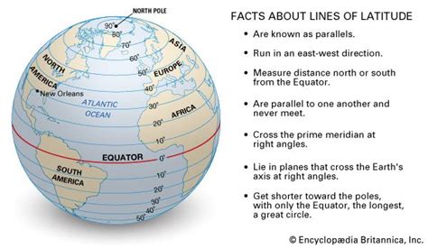 Latitude And Longitude Lines For Kids