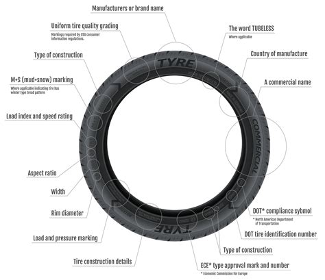 What Do The Markings On A Tire Mean · Help Center