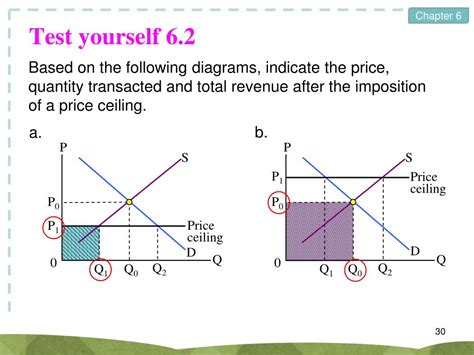 This section uses the demand and supply framework to analyze price ceilings. What is an example of a price ceiling