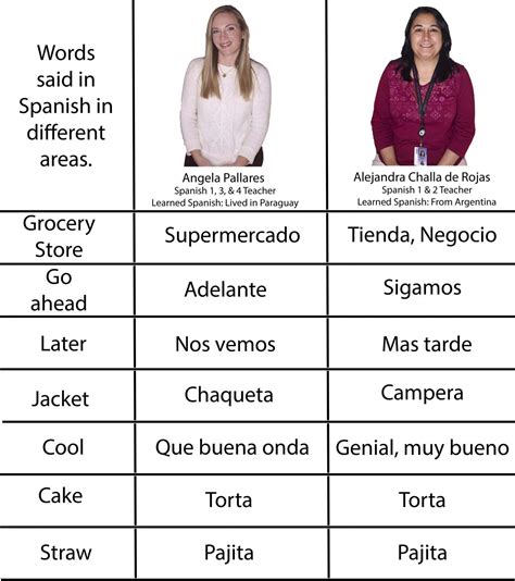 Native Speakers Better Understanding The Language Through Spanish Class