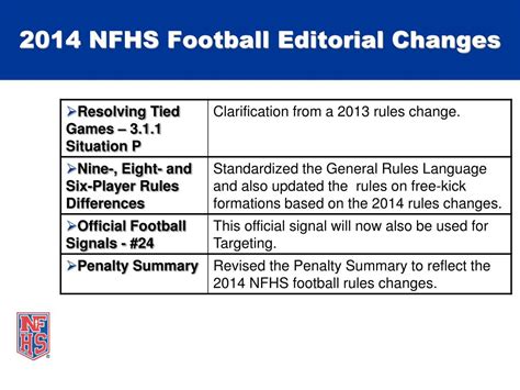 Ppt 2014 Nfhs Football Rules Changes Powerpoint Presentation Free