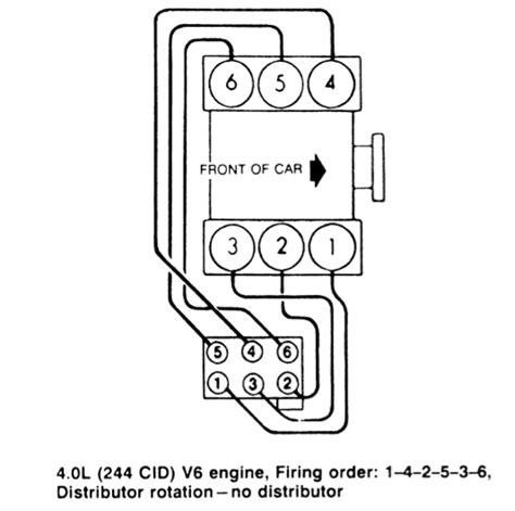 Qanda Autozone Diagrams For Spark Plug Wires On A 1995 Ford 40