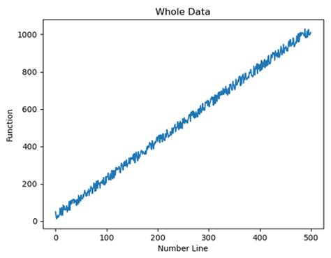Python How To Set Same Y Axis Scale To All Subplots With Matplotlib