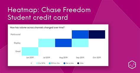 Button links to chase freedom(registered trademark) student credit card product page. Heatmap: Chase Freedom Student credit card - Comperemedia