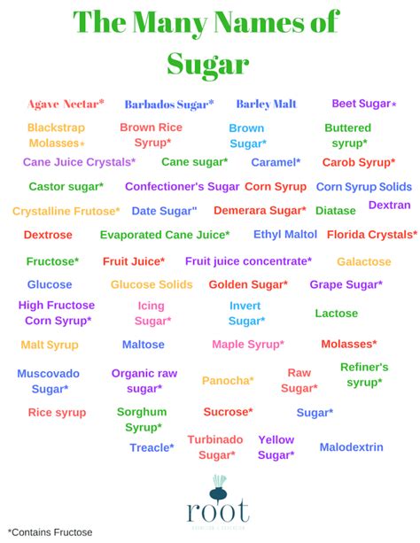 Other Names For Sugar Cheat Sheet Jk Nutrition Consulting