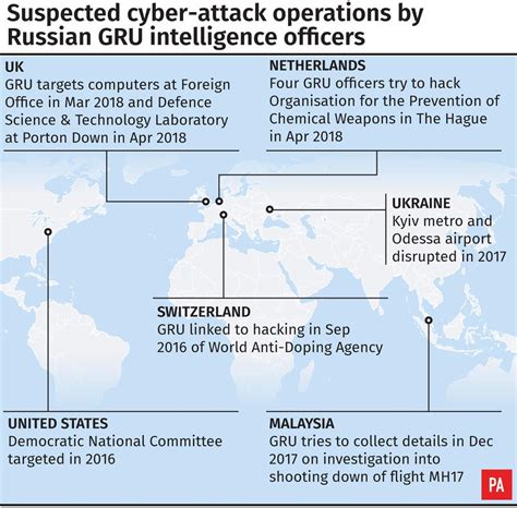 Russian Cyber Attacks Are Actions Of A Pariah State Defence Secretary