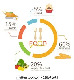 Healthy Food Infographic Stock Vector Royalty Free 328691693