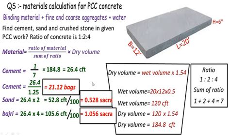 How to Calculate and Measure the Needed Materials in Plain Cement
